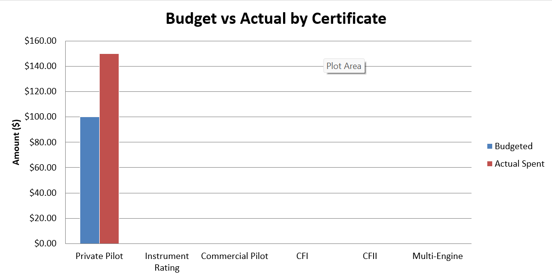 Pilot Progress & Cost Tracker Bundle | Flight Series Eyewear