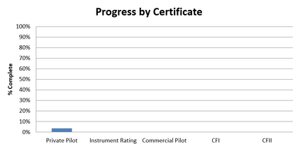 Pilot Progress & Cost Tracker Bundle | Flight Series Eyewear