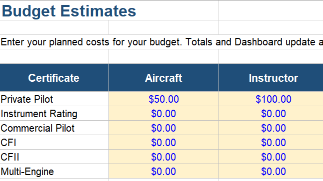 Cost and budget tracker